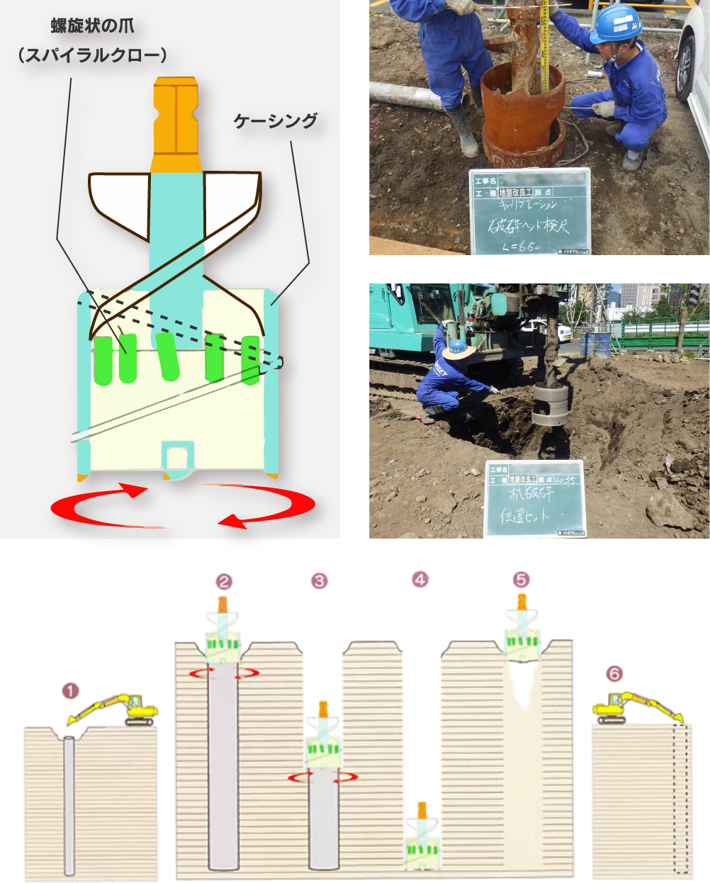 Dスパイラルクロー工法